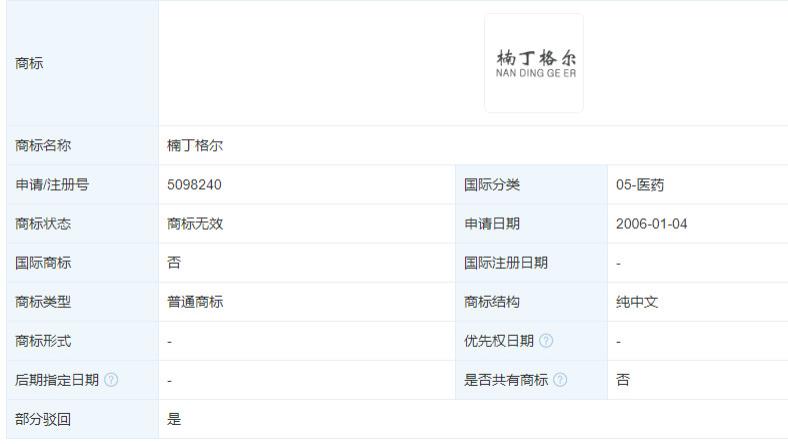 《楠丁格尔先生》引争议，“楠丁格尔”曾被申请注册商标