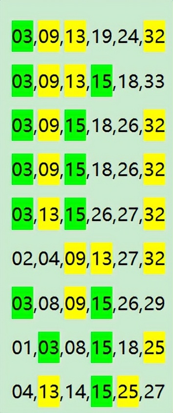红蓝皆出偏态码，单式擦肩4+1！双色游戏032期：一切皆有可能！