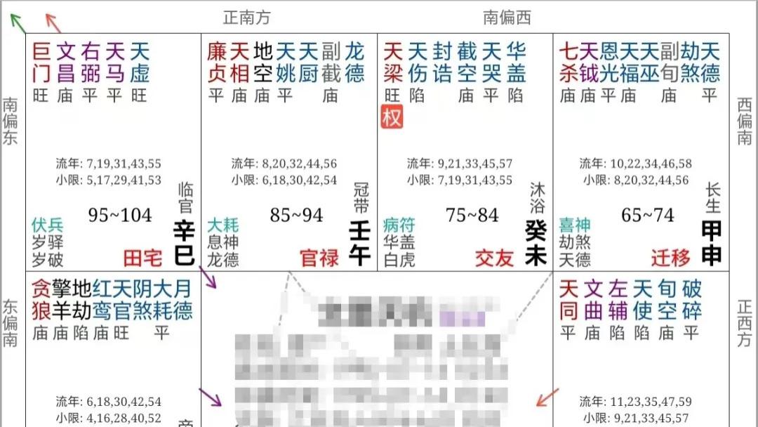 紫微斗数案例64健康：疾厄宫有一个最为重要的秘密……