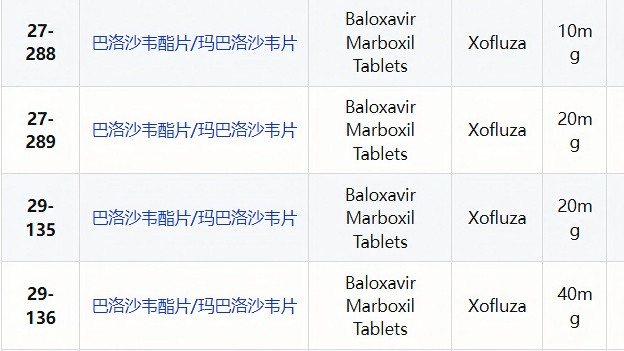 即将免部分BE仿制药推荐- 巴洛沙韦玛波西酯