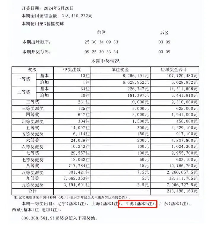 小区邻居彩票中了7400w
业主q直接炸了
又是破大防的一天
模拟了一万次中奖了