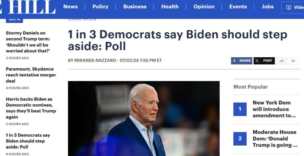 三分之一的民主党人认为，拜登总统在与特朗普的辩论中表现糟糕，应该退出总统竞选。
