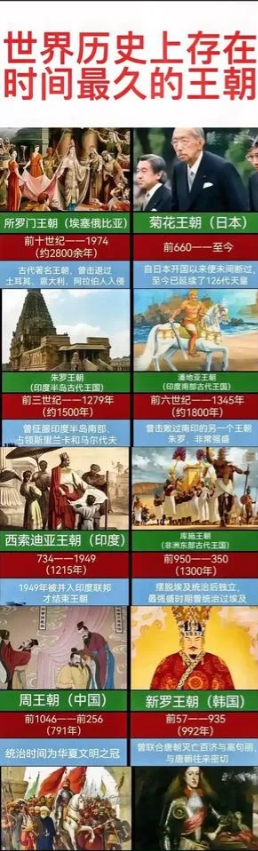 日本崇神天皇：娶了自己的堂妹。日本仁贤天皇：娶了自己的姑姑。
先说崇神天皇，他娶
