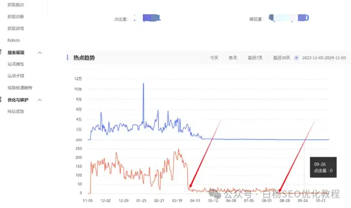 百度在降个人备案类网站关键词排名和流量?