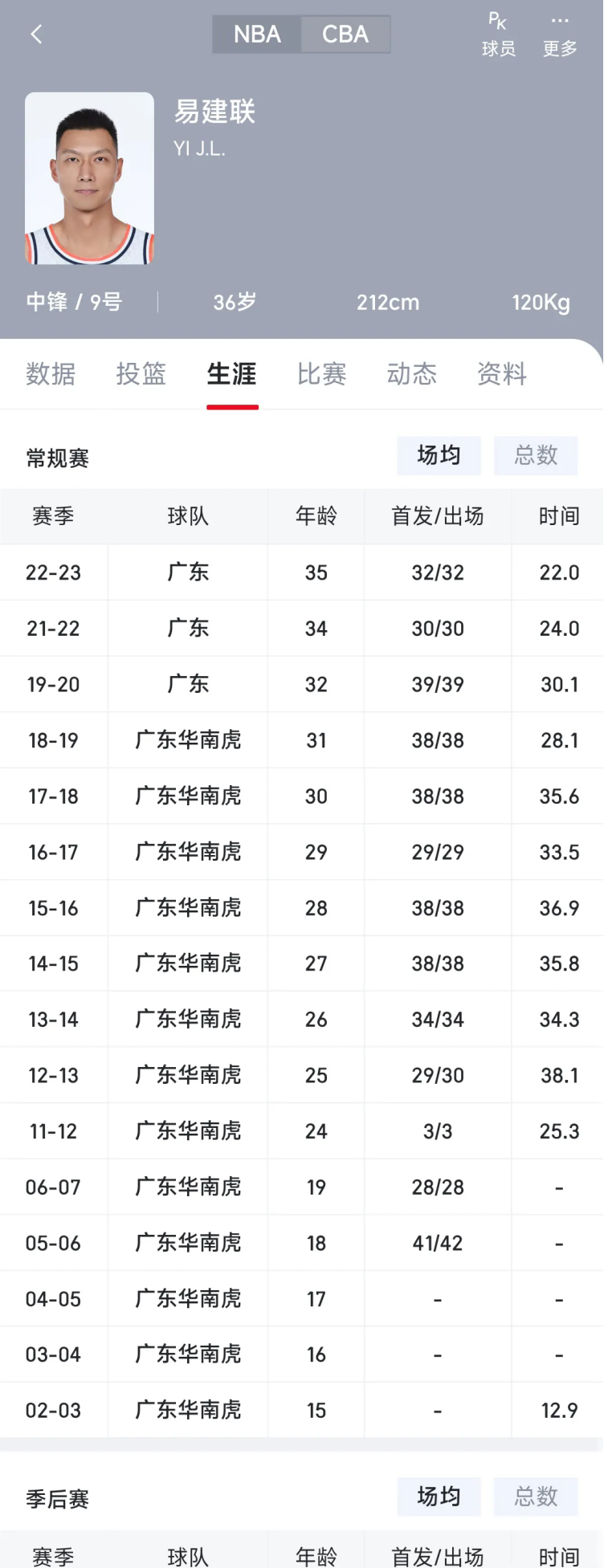易建联的年龄，终于要被扒出来了？