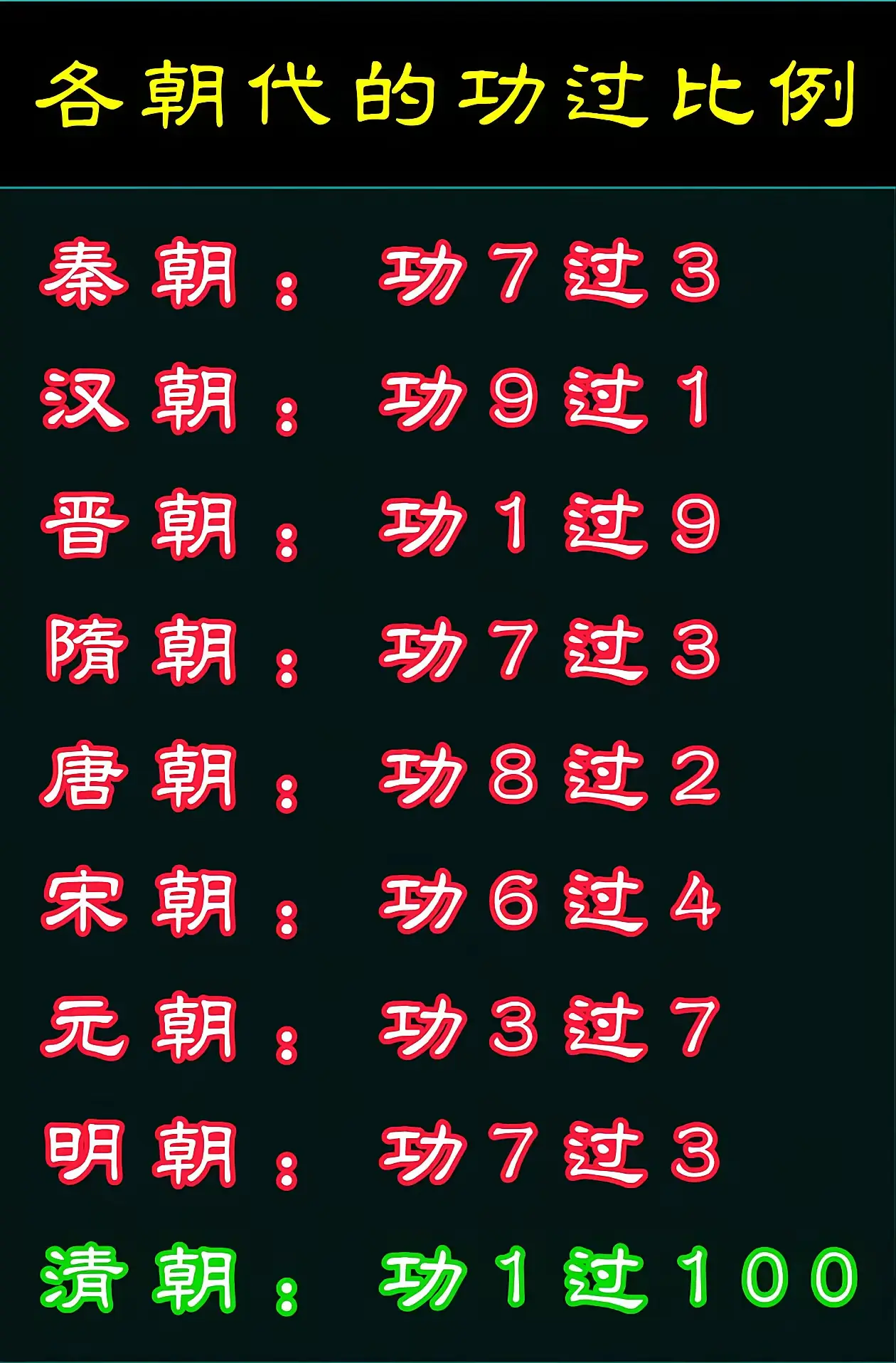 晋元清毁中华啊