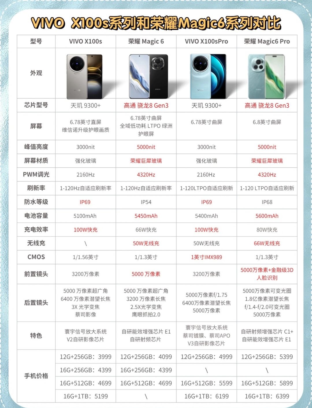 618买手机，别错过这两款