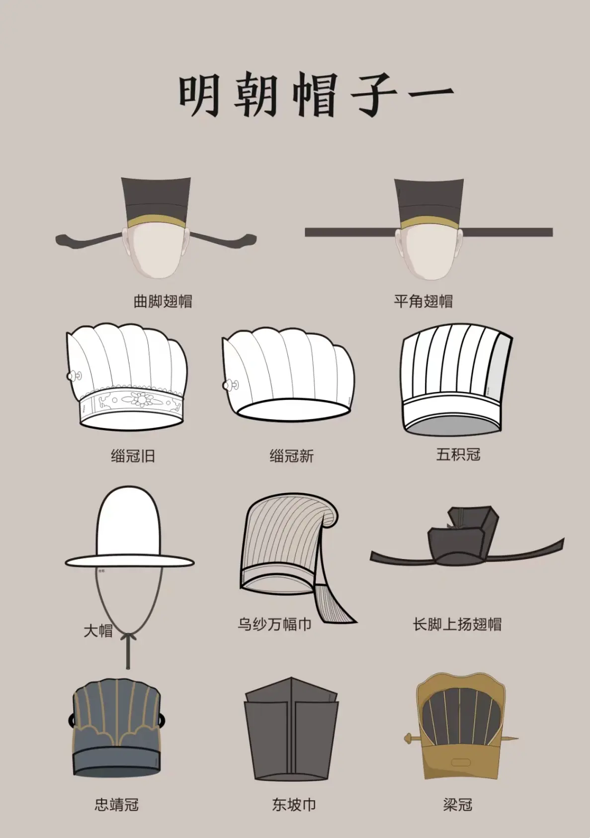 明朝官员士人等帽子合集一