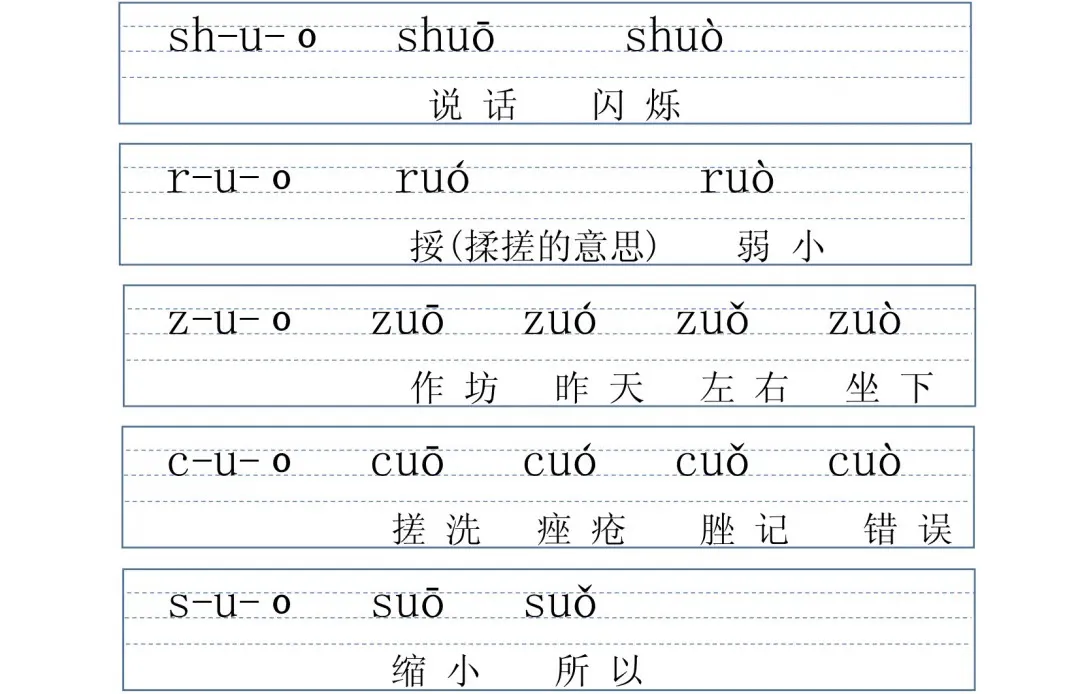 一年级怎么学: 家长如何给孩子进行拼音复习