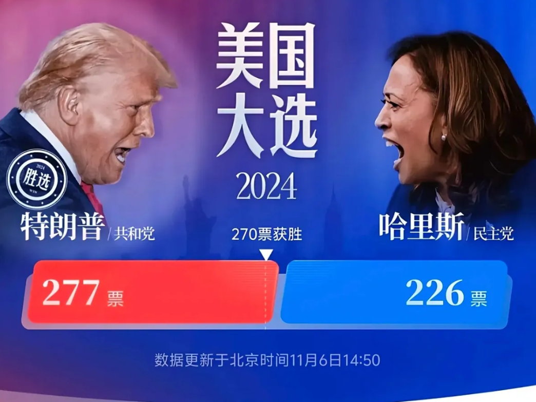 哈里斯败选，这些支持她的人要慌了！

第一，哈里斯的竞选团队和志愿者，他们投入了