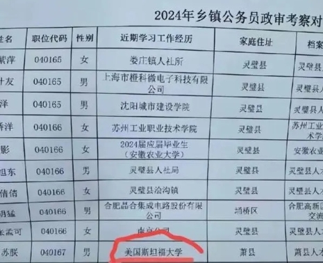 只看学校，不看学科。斯坦福是一个综合性的学校，博士学位很多，有些学科博士毕业后的