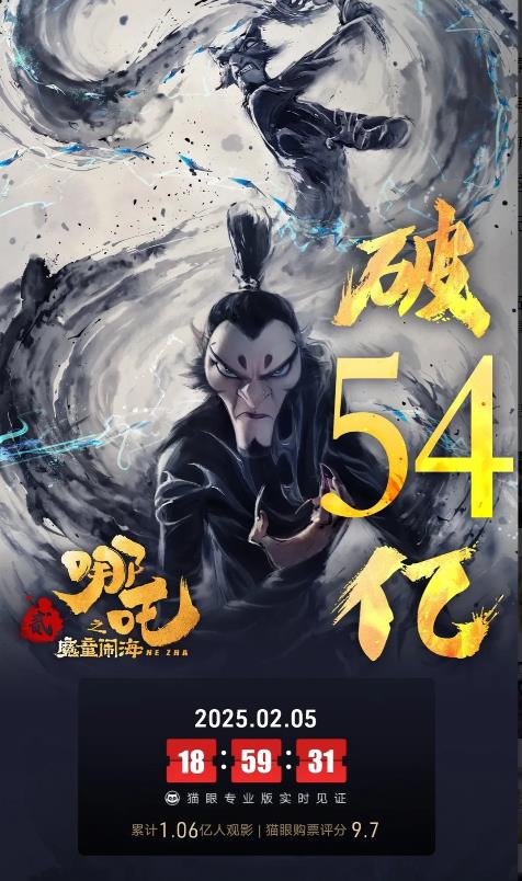 屠榜时刻，《哪吒之魔童闹海》总票房破54亿，超越了《你好，李焕英》排名升到中国影