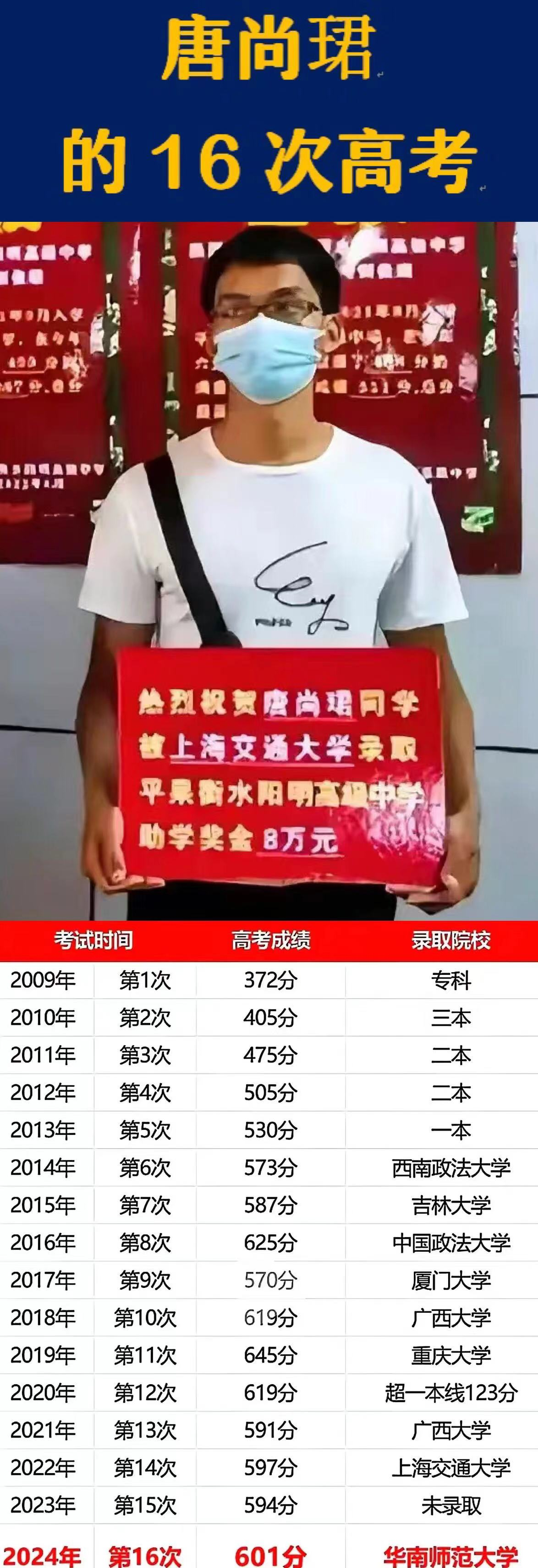 唐尚珺：戏耍厦门大学。
唐尚珺：戏耍上海交大。
今年，唐尚珺：戏耍华南师范？

