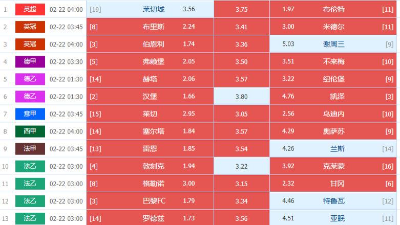 025026期周五法乙混合联赛组合足彩14场个人心水选场图文详解处理