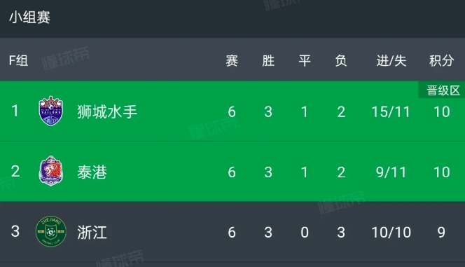 浙江被泰港和水手联手做掉了