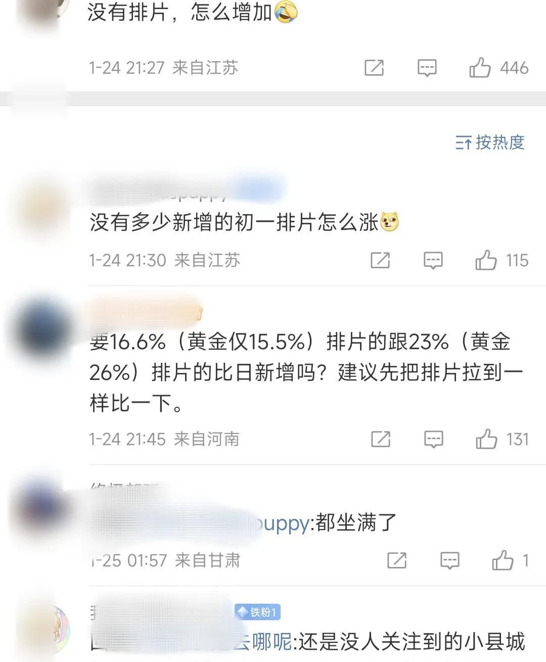 射雕这两天的预售没第一天那么猛了，粉丝说是因为没有新增排片。
我在想，如果今年春