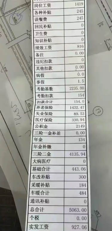 这薪水….工作还有没有意义？