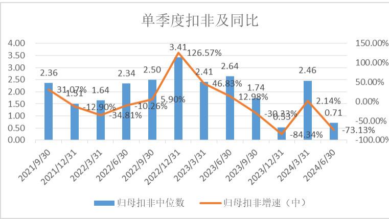 一心堂与健之佳的Q2业绩，惨！益丰怎么办？