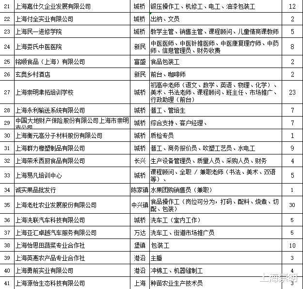 本周六, 崇明这里有场招聘会!