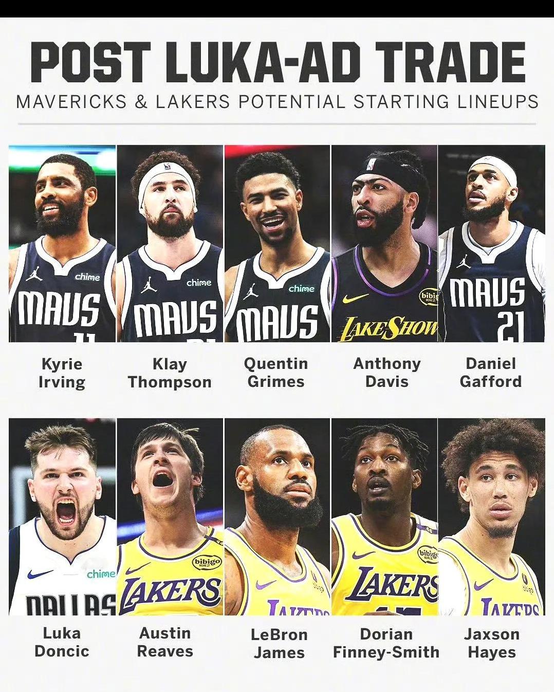 今天NBA超级大交易以后，大家觉得独行侠强，还是湖人强，谁能拿到总冠军？
这是双
