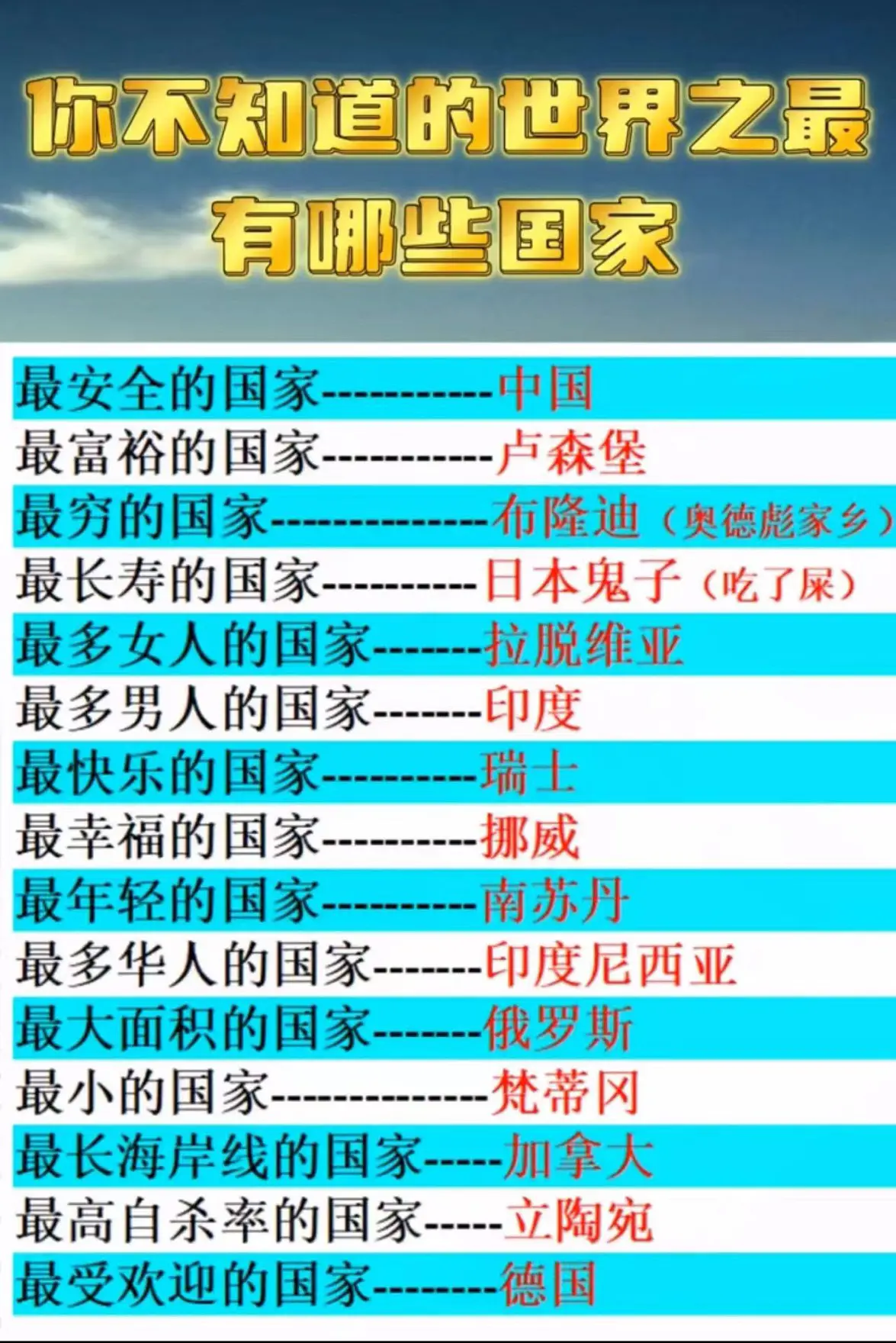 你不知道的世界之最有哪些国家