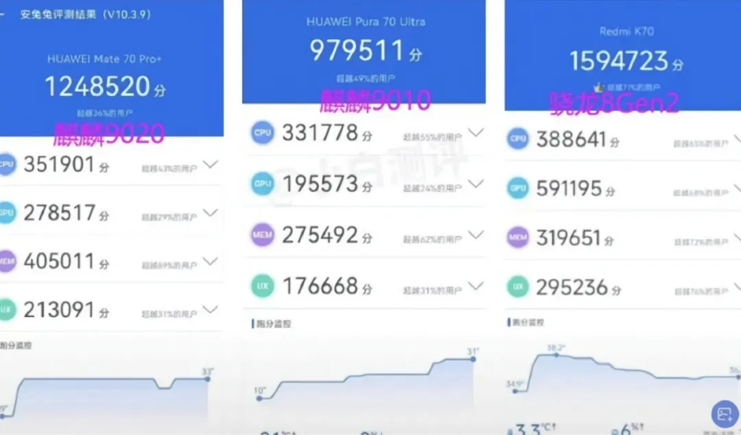 不服跑个分？华为Mate70Pro给“友商”又上了一课！