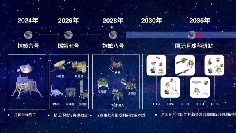 中国全力登月，不仅仅是为了获得能源，更是为了保卫国家安全