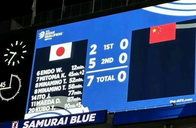 就是个骗子！国足大比分输球以后，伊万科维奇是不是该引咎辞职了？即便是李铁也没有输