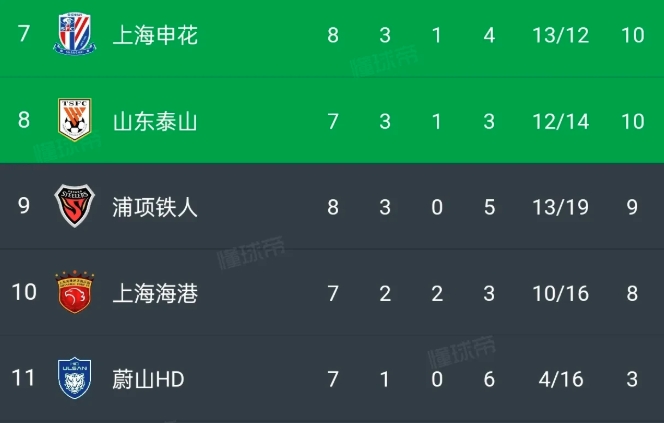 韩国仅剩光州1支独苗参加亚冠淘汰赛