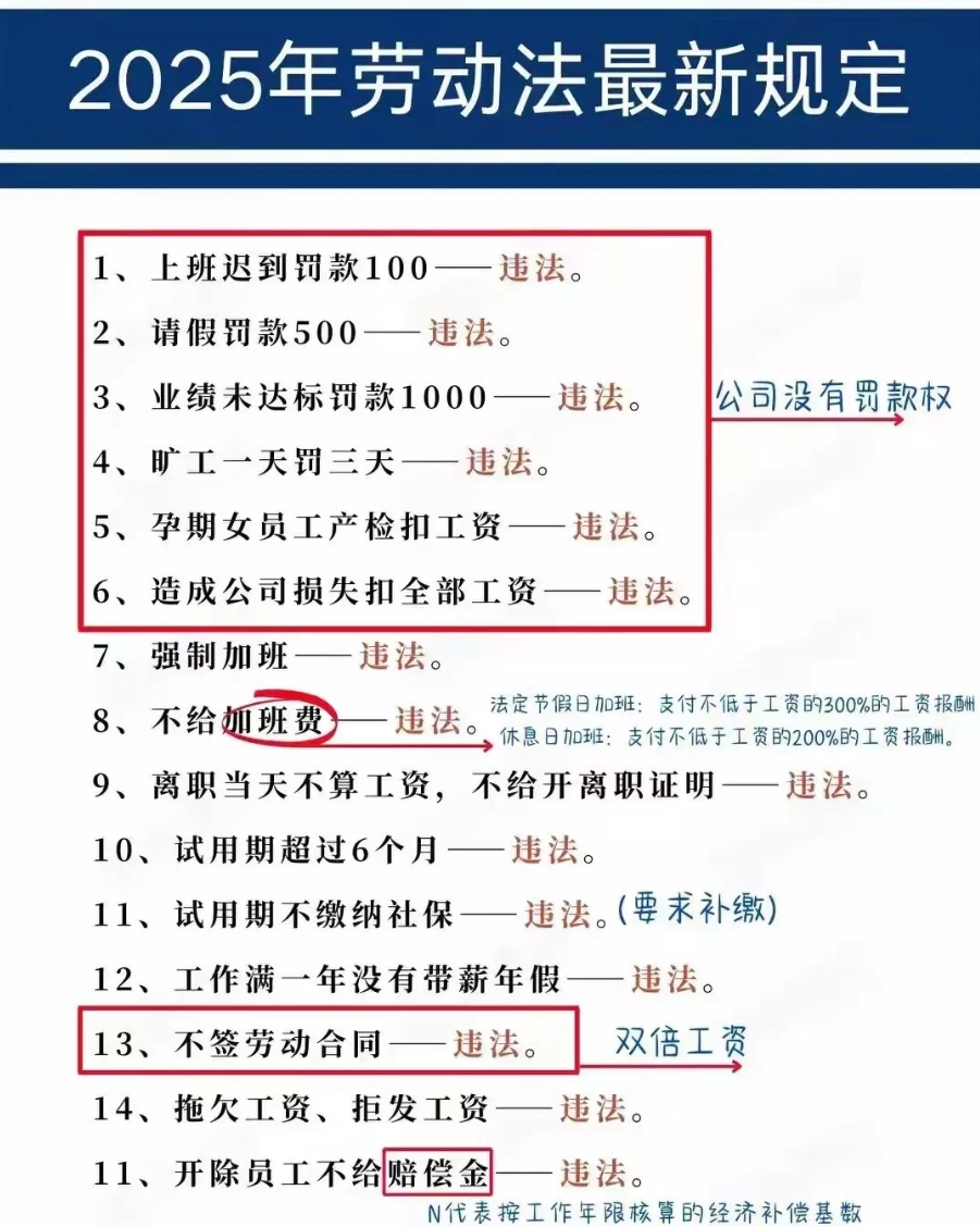 今年的劳动法有了新的一些变化，加强了一些对员工的合理保障内容。比如以前在公司里经