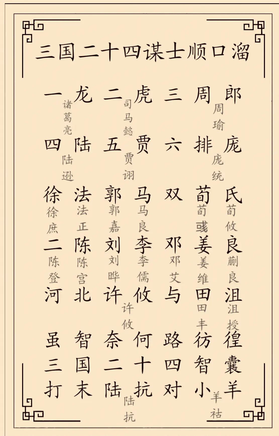 三国二十四谋士顺口溜
