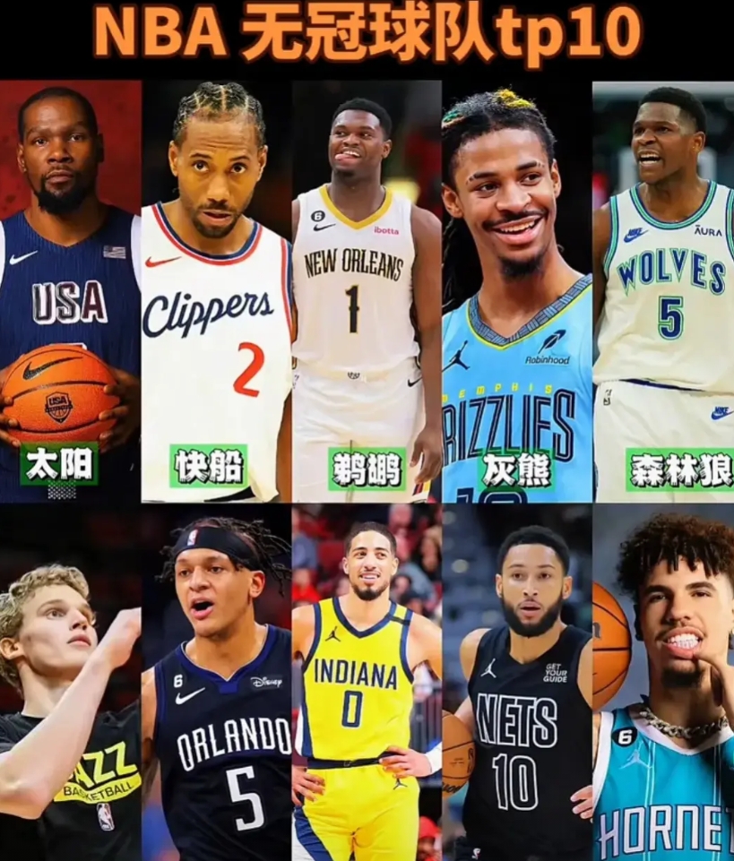 NBA至今无冠球队，哪支能最先夺冠？

太阳：配置不合理，季后赛边缘
快船：伦纳
