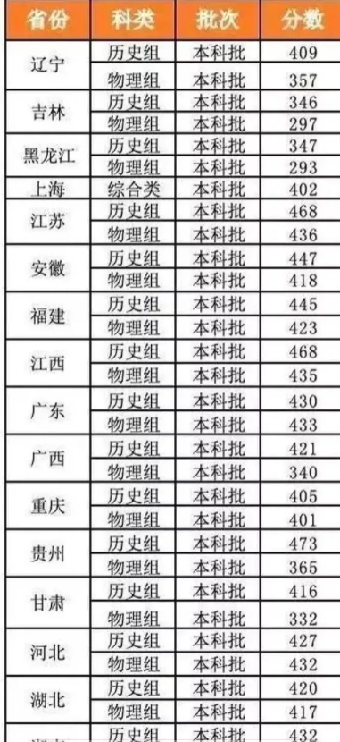 在我们熟悉的北上广深，各大名校一直以来都备受关注。据预估，北大的文科录取最低分数