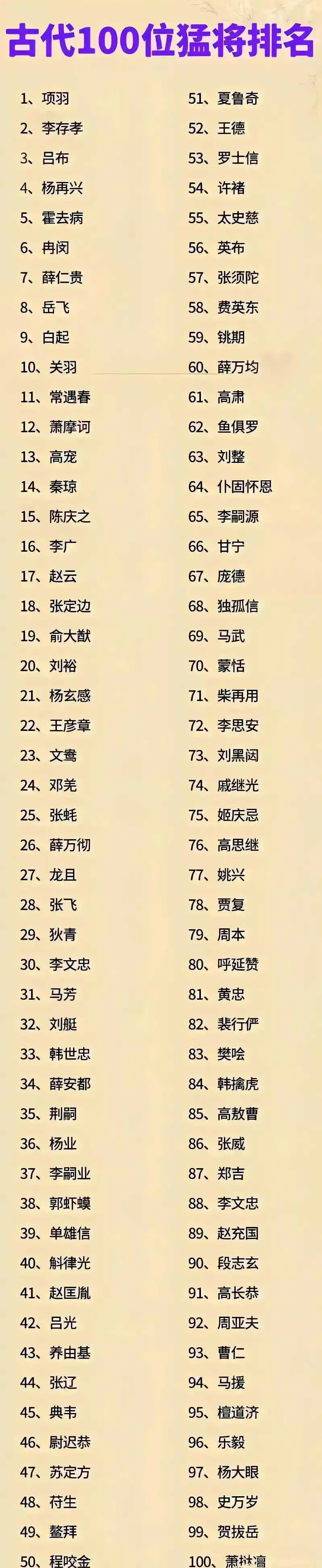 古代100猛将