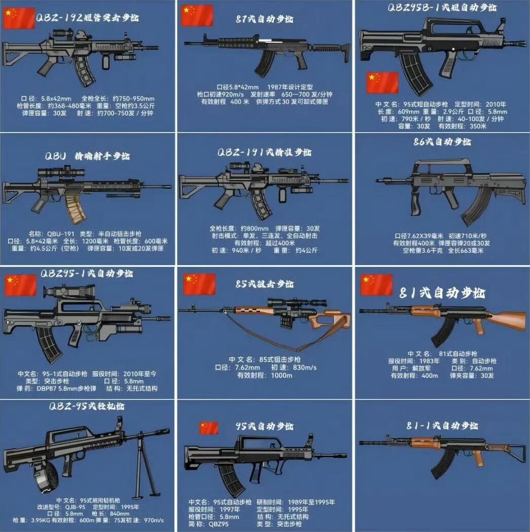 来看看我国各型主战枪械图解