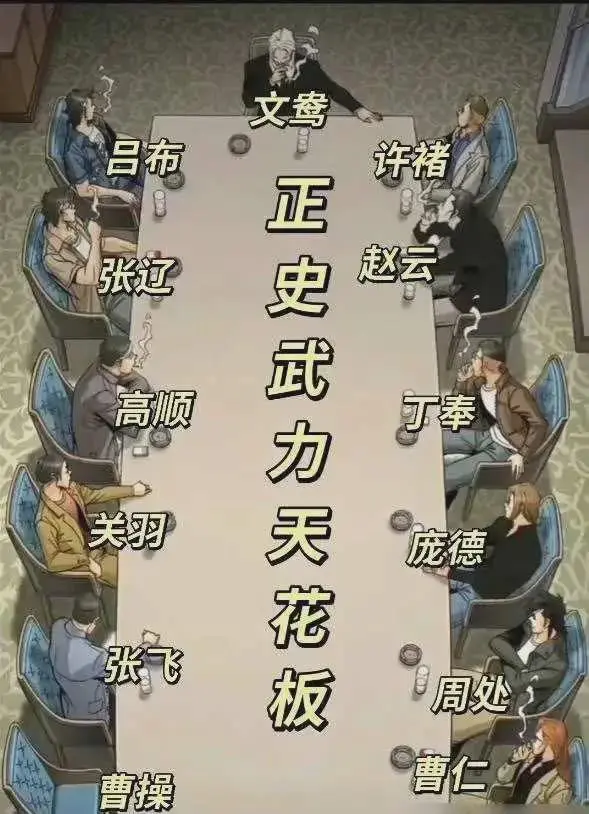 三国正史武力值排名