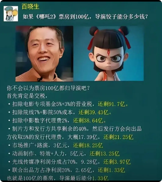 饺子一夜暴富？你想多了！ 120亿票房，饺子做梦都能笑醒？醒醒！哪有这么容易！院