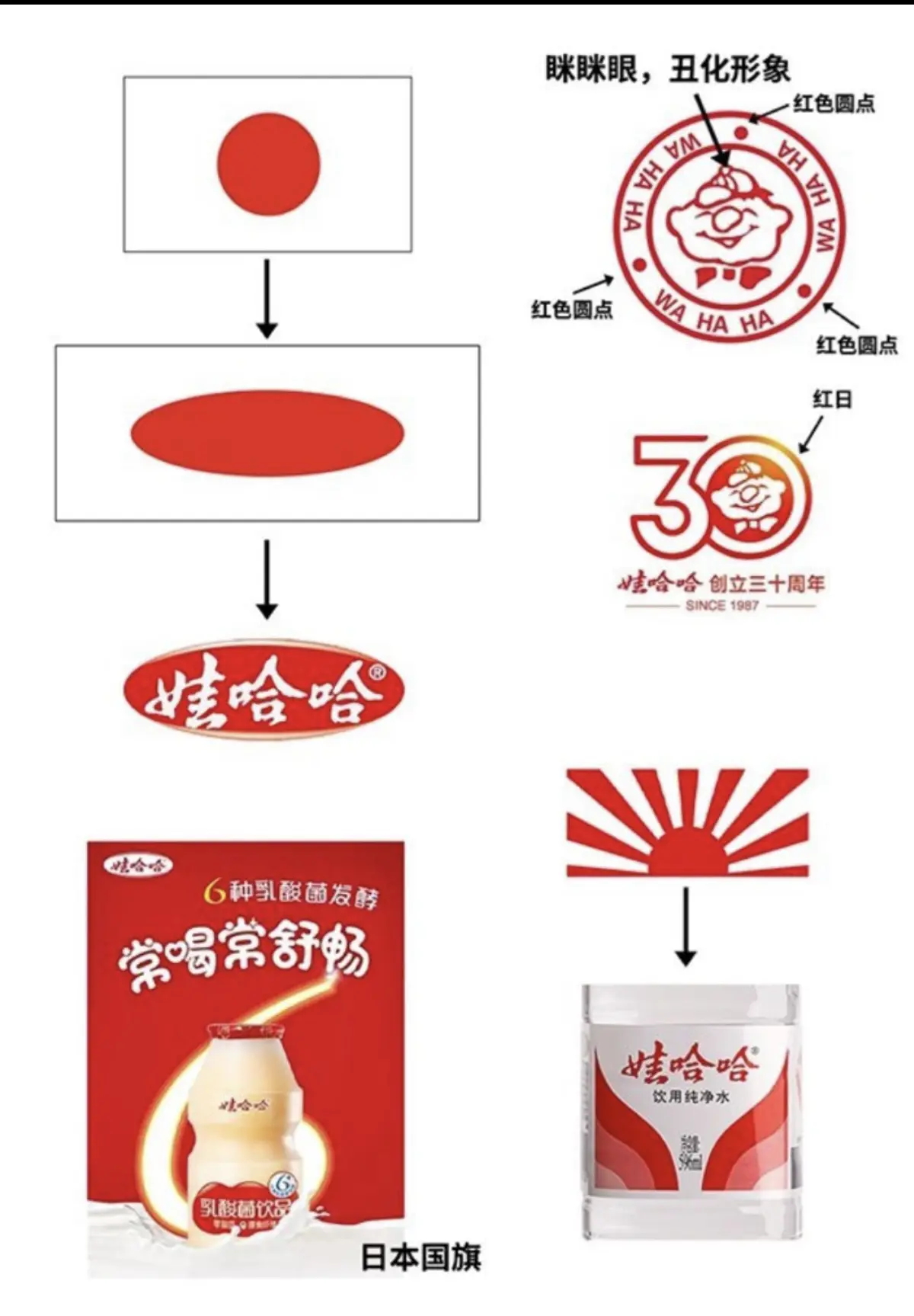 农夫山泉的反击来了，有网友找到了娃哈哈亲日的证据证明。
