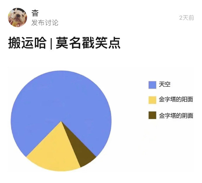 当代网友真的人均鬼才！
