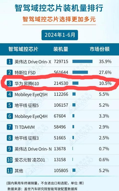 华为彻底失控，这张表格实在令人振奋。
为什么美国要以一己之力来打压一家中国民营企