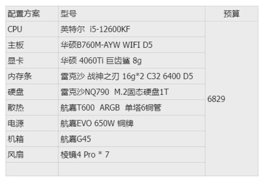 12600+4060ti，被赚了多少
这套被赚了多少#组装机 #电脑配置