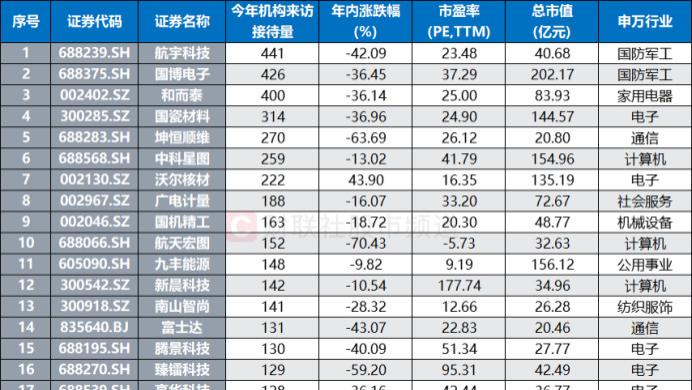 卫星应用交流会即将到来，全产业链迎飞速发展