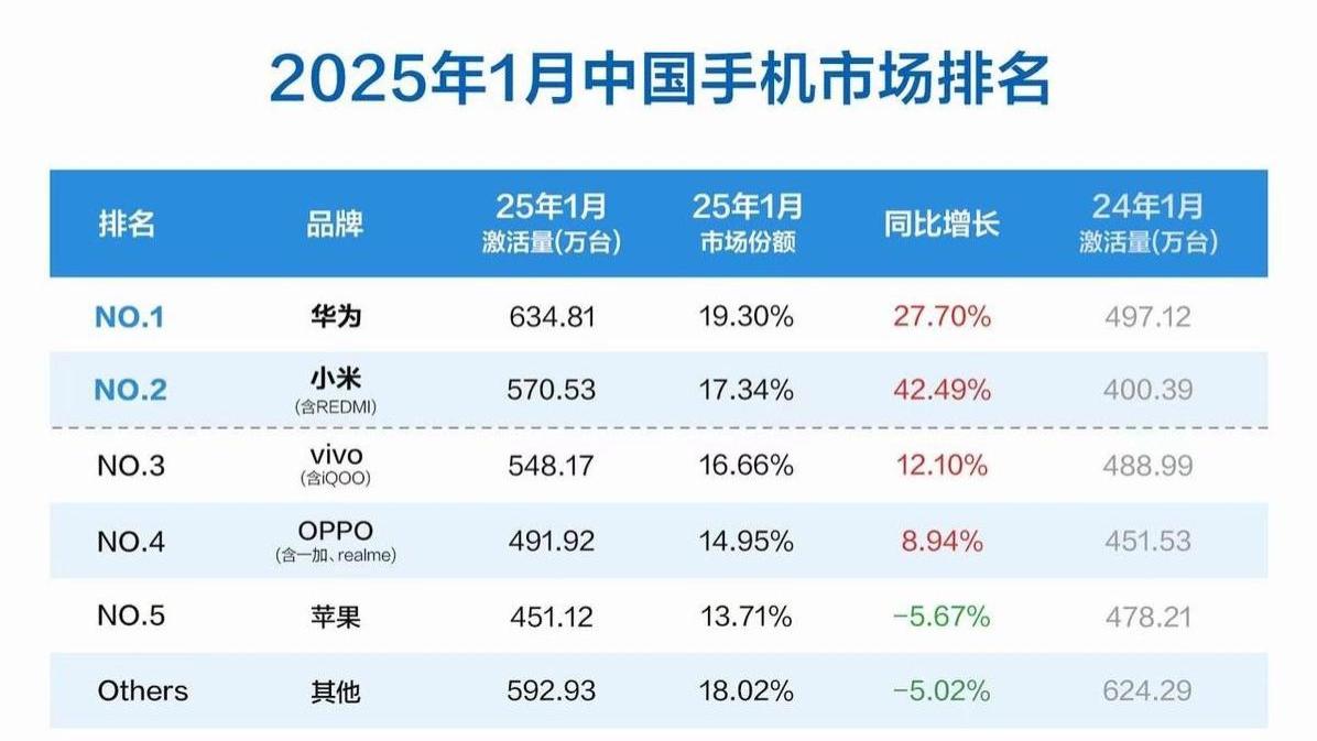 苹果AI国行选择背后：阿里如何脱颖而出？