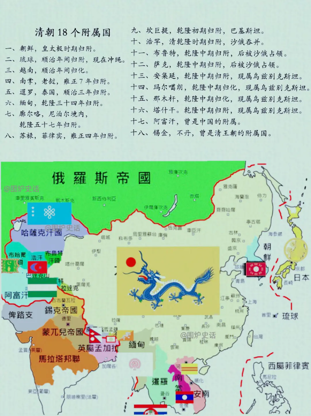 盘点大清帝国的18个附属国
