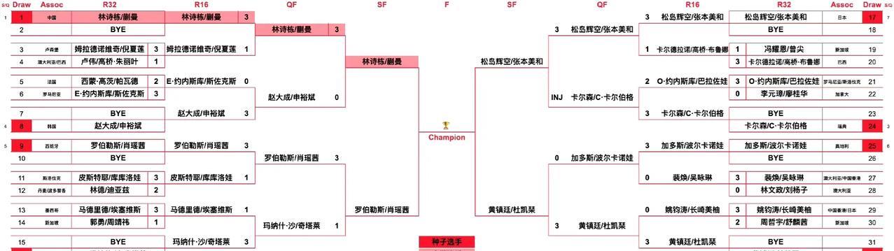 WTT新加坡大满贯混双四强出炉！
明天林诗栋/蒯曼对阵西班牙组合罗伯勒斯/肖瑶茜