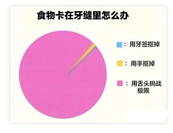 食物卡在牙缝里怎么办