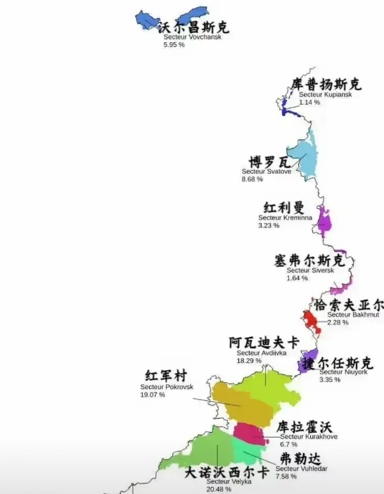 网上乌军一直大胜俄军，可是一看地图，怎么乌军在2024年丢了那么多地方，不是乌军