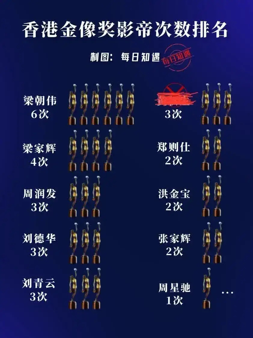 梁朝伟到底有多厉害？为什么这么传奇？
