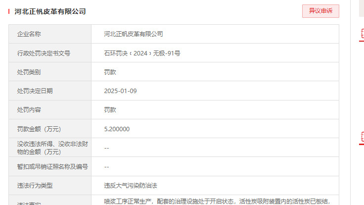 河北正帆皮革有限公司违反大气污染被处罚52000元！