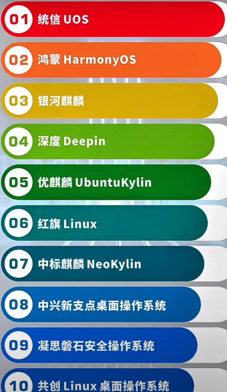 换国产操作系统是大势所趋！

前几天刚换上新系统，同事们就有了很多不适应的地方，